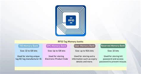 how to store information on rfid tag|rfid memory capacity.